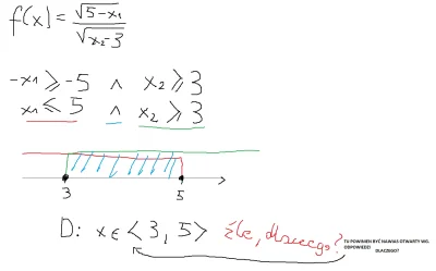 minecraftkoxik2008 - dlaczego w: f(x)=√(5-x)/√(x-3) dziedzina wynosi x∈(3,5>, tzn. dl...