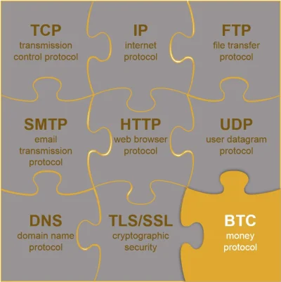 tyskieponadwszystkie - Brakujący puzzel

#coinformacje <- wszystko o kryptowalutach...