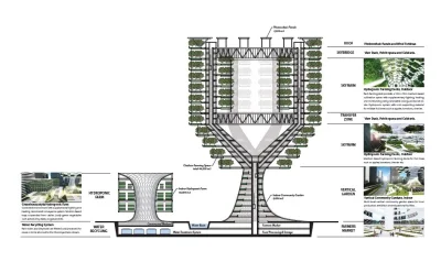 achtunki - @achtunki: Projekt hydrofarmy wielopoziomowej z uwzględnieniem luk na ewen...