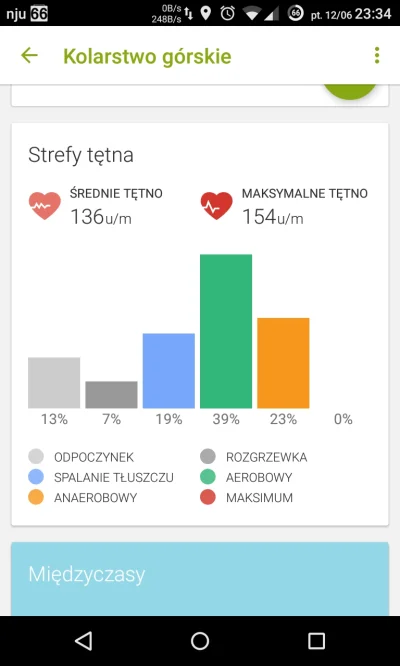 martwicaMozgu - Ten sam trening po przestawieniu hr Max ze 180 na 160!