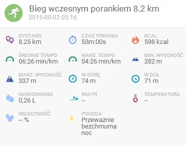 M.....2 - 179 108,05 - 8,25 = 179 099,80

Dzisiaj pobiłem swój następny mały rekord...