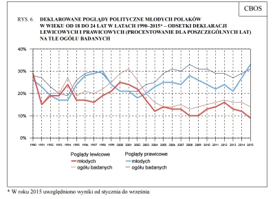 Majk - Dokąd zmierzasz Polsko? Wszyscy zginiemy. 
Source: http://www.cbos.pl/SPISKOM...