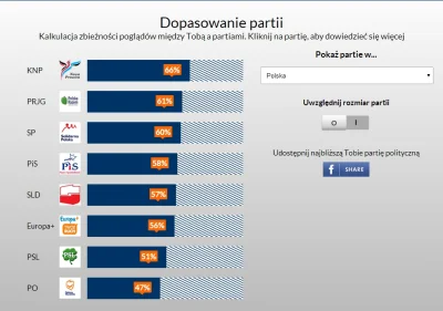 Kichachi - #testpolityczny #polityka 

euandi.eu