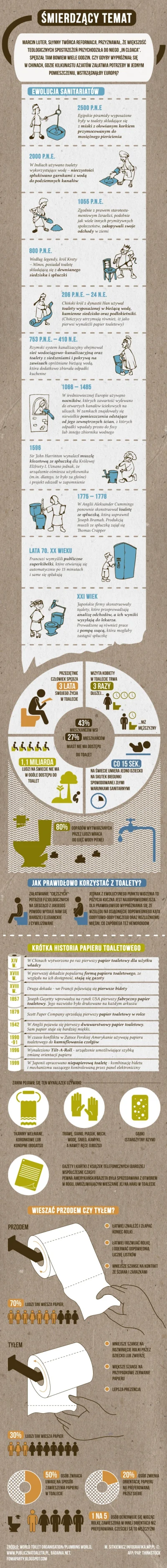 Mav666 - #toaleta #infografika #ciekawostki