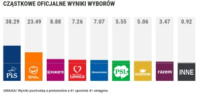 josedra52 - Pijemy. Radlera xD
#korwin