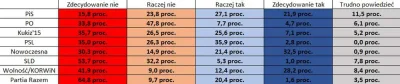 Gother - Odpowiedzi na pytanie: "Czy twoim zdaniem powinien zostać wprowadzony zakaz ...