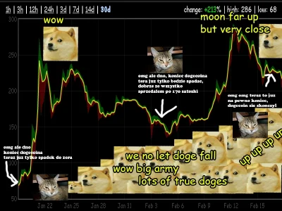 G.....r - #dogecoin #kryptowaluty