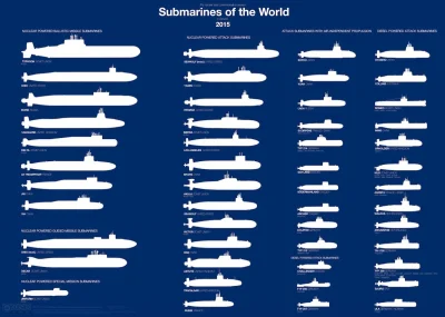 wojtasu - #ciekawostki #ciekawostkiwojtasa 
Wszystkie typy okrętów podwodnych znajdu...