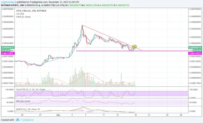 SayerL - #kryptowaluty #iota