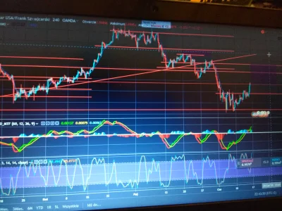 Gimpson - Trochę taki Jacek Gmoch giełdy ze mnie ( ͡° ʖ̯ ͡°)

#gielda #forex #inwes...