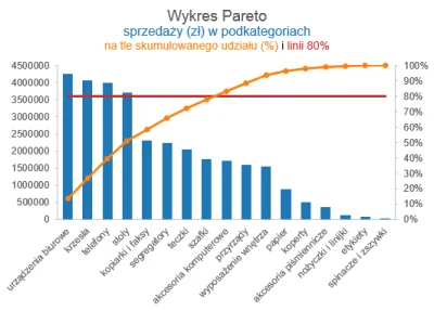 kRpt - @SmaletzWyborny: Uważam że @Skogyr ma racje i #!$%@?, jako dowód wrzucam wynik...