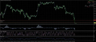 oooops - @oooops: Przełamanie wsparcia na niemcu, spadamy dalej? ( ͡º ͜ʖ͡º)
#forex