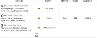 wins - już myślałem, że kupon spisany na straty, a tu jednak PAOK mile zaskoczył :)
...
