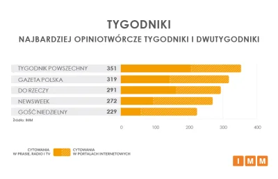 Vibov - @ShutUpGreg: Bez przesady... Np. Sieci należą do największych tygodników opin...