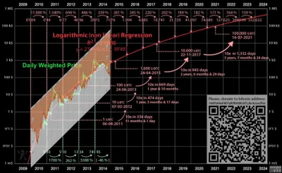 wojcir - @Dirty_Digger: wykres algorytmiczny btc z końca 2014r