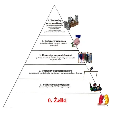 sphinxxx - Prawdziwa piramida Maslowa ( ͡° ͜ʖ ͡°)

#piramidamaslowa #zelki #heheszk...
