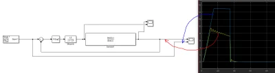 Cezetus - #automatyka #inzynieria #kiciochpyta #matlab #simulink

Czym może być spo...