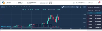 Tranq - @Tranq: dałem wszystkie swoje wolne środki na bitbayu all-in w LSK, bo obstaw...