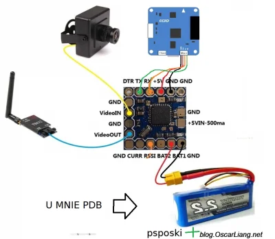 psposki - 2. OSD
Podpięte jak na schemacie na zdjęciu.
Polecam ten filmik: https://...
