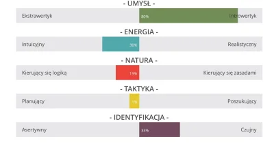 BotGirl - #16personalities
"Architekt", INTJ-T. 

Co ciekawe, podobne testy robiłam j...