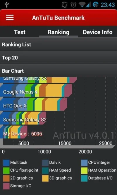 laska0 - 6k w antutu to chyba nie tak źle jak na telefon wydany prawie 3 lata temu? 
...