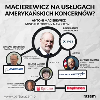 TomJa - TL;DR: Antoni Macierewicz jest uwikłany w sieć podejrzanych kontaktów z lobby...