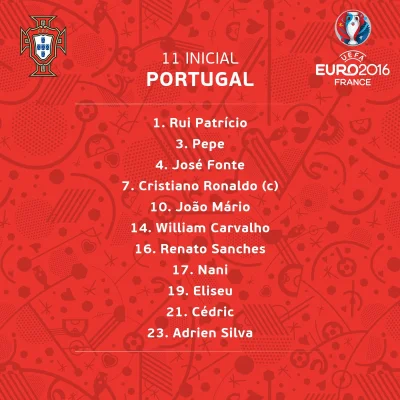 sandomingos - Wyjściowa 11 Portugalii
#mecz