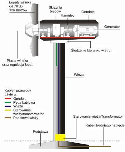 sceptyk- - @Cyb_pl: Tak, kręcą się ze stałą prędkością + skrzynia biegów: