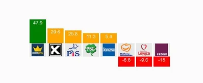 m.....o - olaboga jestem kucem :(
#testpolityczny #barometrwyborczy #barometr