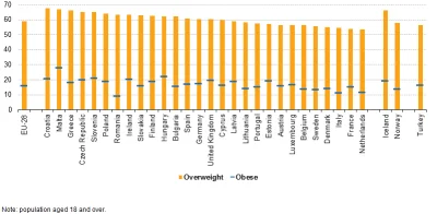 iron_fox2 - Proportion of overweight and of obese men, 2014