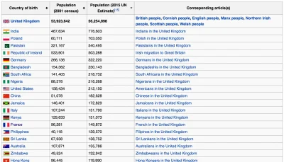 ZjednoczonaEuropa - @signap: Wikipedia mówi co innego: https://en.wikipedia.org/wiki/...