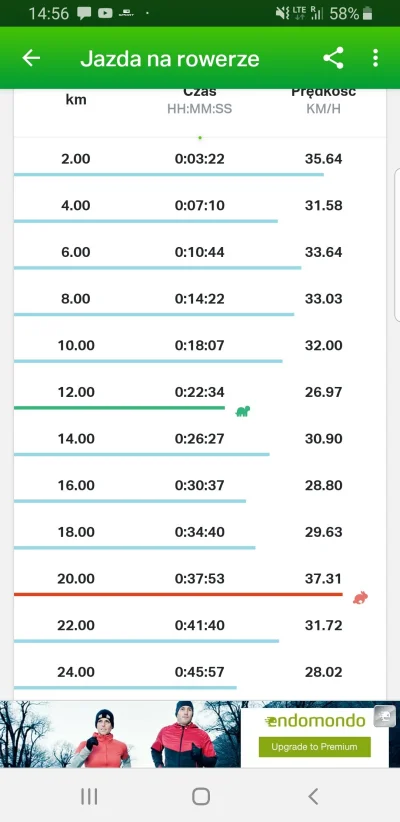 Janusz123 - Różnica miedzy starym rowerem, a tym, to około 6km/h.