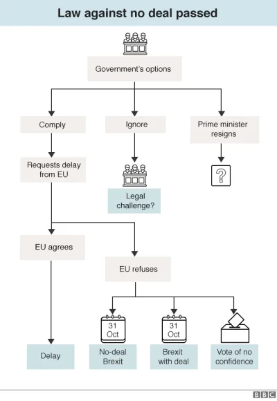 FantaZy - #brexit
Nowy update