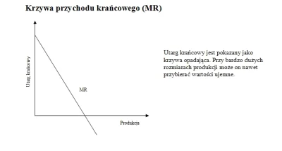 Herubin - @KREMZBROKUL: Tak przypominając co uczą na 1 roku na mikroekonomii. Przychó...