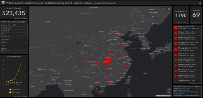trzeciodkonca - #chiny #epidemia #2019ncov #wirus

http://alturl.com/p749b

O cho...