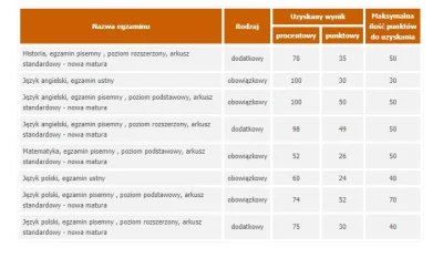 Janghyeok - I jak mirki KFC czy McDonald?

Język polski - poziom podstawowy - 74%
...