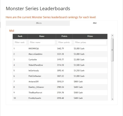 klamkaodokna - Udało się zająć drugie miejsce w leaderboardzie "mid" w monster series...