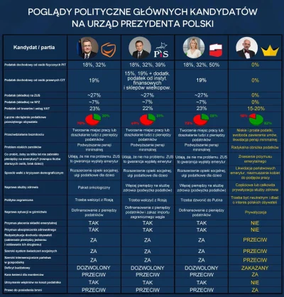 rfree - @TiguSoft: ok jako organizację od wolności gospodarczej zgłaszam oczywiście:
...