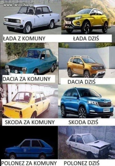 zwirz - #heheszki #motoryzacja #polonez