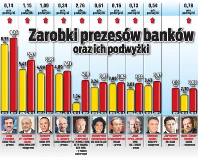 szkorbutny - Nie ma nic za darmo 
https://www.fakt.pl/pieniadze/finanse/tylko-cztery...