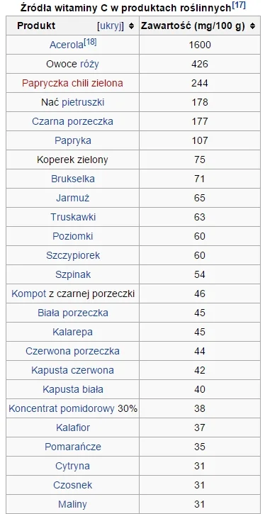 dojczszprechenicht - > Nigdy nie jadłem mango, do momentu, gdy brat uświadomił mi, że...