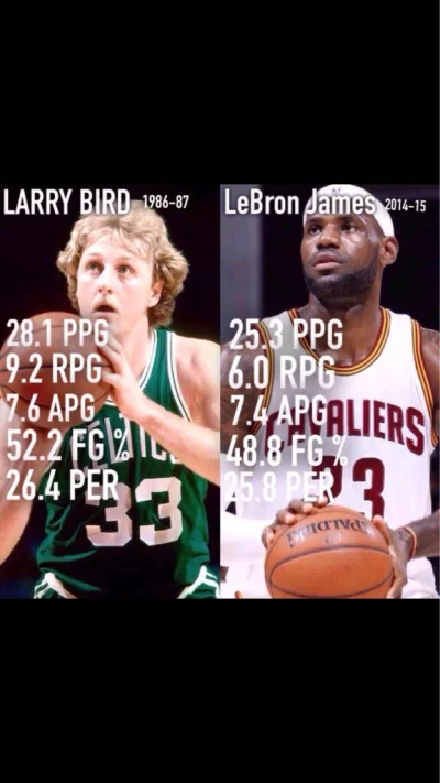 PlayTheGame - #nba 30-letni Larry Bird kontra 30-letni LeBron James