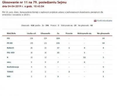 musztym - @gefallenerubermensch: bo to są koryciarze, jak się będą zachowywać jak wej...