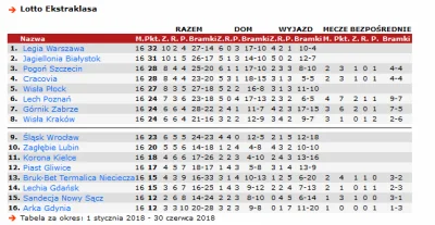 Kimbaloula - Na jednym z poniższych tagów króluje dziś mecz z Litwą oraz zbliżający s...