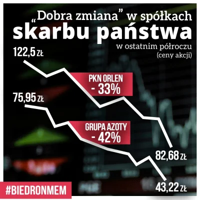 adam2a - Będzie można taniej Niemcowi sprzedać #pdk

#polska #polityka #bekazpisu #...