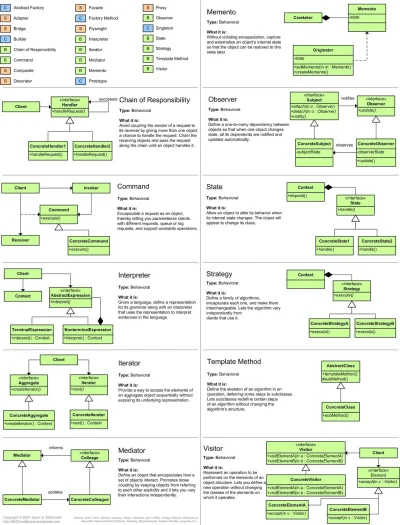 applicative_functor - http://www.celinio.net/techblog/wp-content/uploads/2009/09/desi...