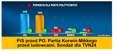 Velati - Z serdycznymi pozdrowieniami dla #neuropa która tak bardzo cieszyła się jaki...