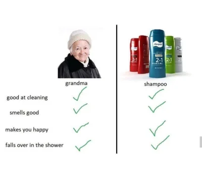 Lebensabschnittpartner - Jestem babcią lub szamponem