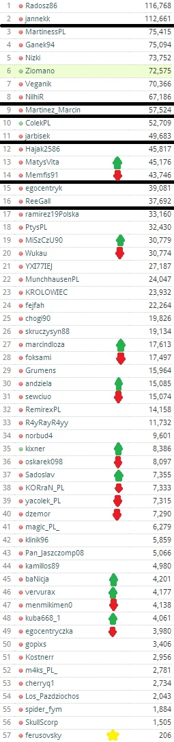 Z.....n - Hej #mirkoligaps3 - pamiętajcie o swoich trofeach! A teraz zerknijcie na li...