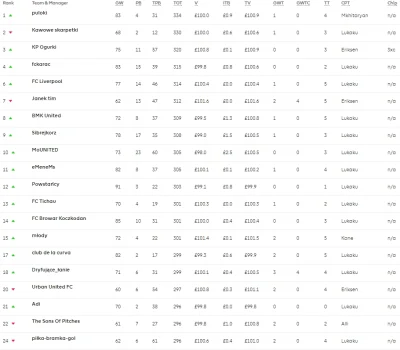 parachutes - GW5. Podsumowanie



[ZAPISY] | (GW 1+2) | (GW3) | (GW 4) |



-...